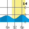 Otkriti Bay tide chart for Monday, October 14, 2024