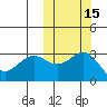 Otkriti Bay tide chart for Tuesday, October 15, 2024