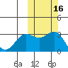 Otkriti Bay tide chart for Wednesday, October 16, 2024