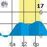 Otkriti Bay tide chart for Thursday, October 17, 2024