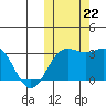 Otkriti Bay tide chart for Tuesday, October 22, 2024