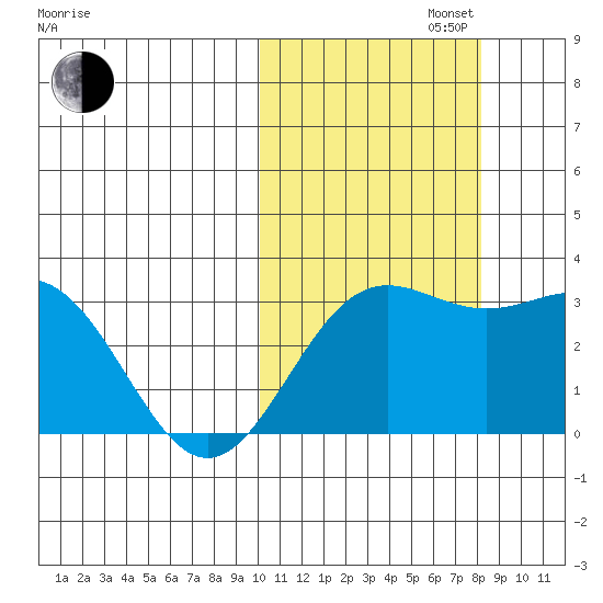 Otkriti Bay tide chart for Wednesday, October 23, 2024