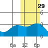 Otkriti Bay tide chart for Tuesday, October 29, 2024