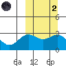 Otkriti Bay tide chart for Wednesday, October 2, 2024
