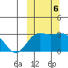 Otkriti Bay tide chart for Sunday, October 6, 2024