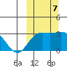 Otkriti Bay tide chart for Monday, October 7, 2024