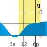 Otkriti Bay tide chart for Wednesday, October 9, 2024