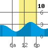 Otkriti Bay tide chart for Sunday, November 10, 2024