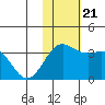 Otkriti Bay tide chart for Thursday, November 21, 2024