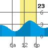 Otkriti Bay tide chart for Saturday, November 23, 2024