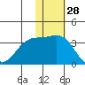 Otkriti Bay tide chart for Thursday, November 28, 2024