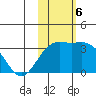 Otkriti Bay tide chart for Wednesday, November 6, 2024