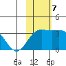 Otkriti Bay tide chart for Thursday, November 7, 2024