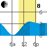 Otkriti Bay tide chart for Friday, November 8, 2024