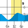 Otkriti Bay tide chart for Saturday, November 9, 2024