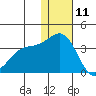 Otkriti Bay tide chart for Wednesday, December 11, 2024