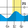 Otkriti Bay tide chart for Saturday, December 21, 2024