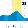 Otkriti Bay tide chart for Monday, December 23, 2024