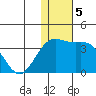 Otkriti Bay tide chart for Thursday, December 5, 2024