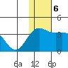 Otkriti Bay tide chart for Friday, December 6, 2024