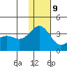 Otkriti Bay tide chart for Monday, December 9, 2024