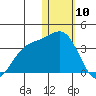 Otkriti Bay tide chart for Friday, January 10, 2025