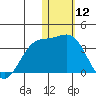 Otkriti Bay tide chart for Sunday, January 12, 2025