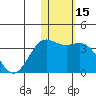 Otkriti Bay tide chart for Wednesday, January 15, 2025