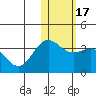 Otkriti Bay tide chart for Friday, January 17, 2025
