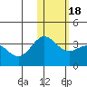 Otkriti Bay tide chart for Saturday, January 18, 2025