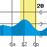 Otkriti Bay tide chart for Monday, January 20, 2025