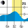 Otkriti Bay tide chart for Tuesday, January 21, 2025