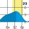 Otkriti Bay tide chart for Thursday, January 23, 2025