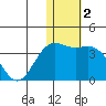 Otkriti Bay tide chart for Thursday, January 2, 2025