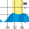 Otkriti Bay tide chart for Thursday, January 30, 2025