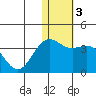 Otkriti Bay tide chart for Friday, January 3, 2025