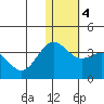 Otkriti Bay tide chart for Saturday, January 4, 2025