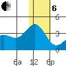 Otkriti Bay tide chart for Monday, January 6, 2025