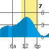 Otkriti Bay tide chart for Tuesday, January 7, 2025