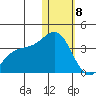 Otkriti Bay tide chart for Wednesday, January 8, 2025