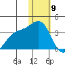 Otkriti Bay tide chart for Thursday, January 9, 2025
