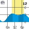 Otkriti Bay tide chart for Wednesday, February 12, 2025