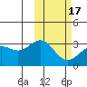 Otkriti Bay tide chart for Monday, February 17, 2025