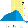 Otkriti Bay tide chart for Friday, February 7, 2025