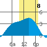 Otkriti Bay tide chart for Saturday, February 8, 2025