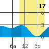 Otkriti Bay tide chart for Monday, March 17, 2025