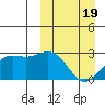 Otkriti Bay tide chart for Wednesday, March 19, 2025