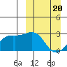 Otkriti Bay tide chart for Thursday, March 20, 2025