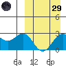 Otkriti Bay tide chart for Saturday, March 29, 2025