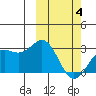 Otkriti Bay tide chart for Tuesday, March 4, 2025